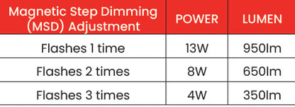 Medium Brass MSDPRO/CCT Accent • 4000K/5000K