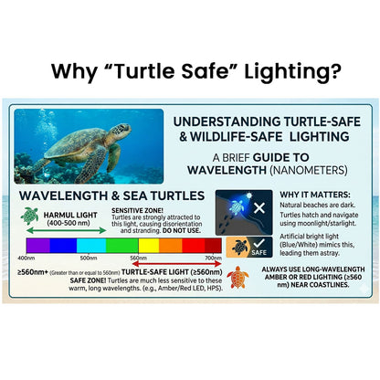 Turtle Safe MSDPRO Path Light Module • TURTLE MODE/2700K